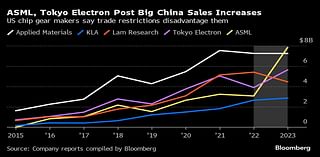 Japan Pressed by US Lawmakers to Strengthen Chip Curbs on China