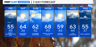 Maryland Weather: Sunshine Returns Saturday