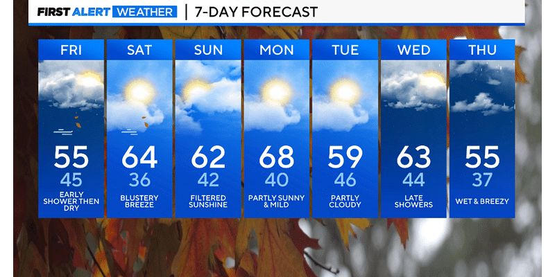 Maryland Weather: Sunshine Returns Saturday