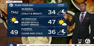 Metro Detroit Weather: Cloudy and cool today