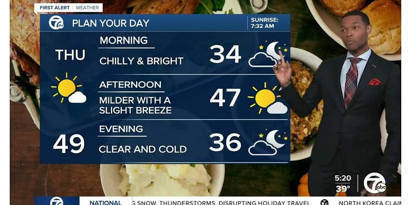 Metro Detroit Weather: Cloudy and cool today