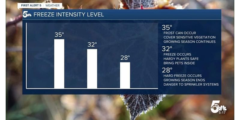 Our first freeze may still be a few weeks away