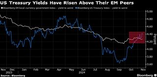 Emerging Bonds Look Primed for Losses as Trump Tariff Fears Grow