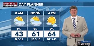 Temperatures rebound back into the 60s as we head into the weekend | 11/10 AM