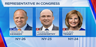 Kennedy, Langworthy, Tenney roll to re-election in WNY congressional races