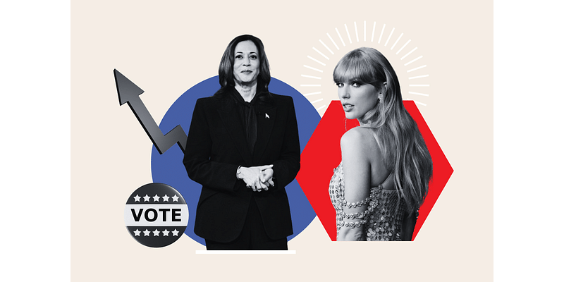 Where is the Taylor Swift Bump For Kamala Harris?