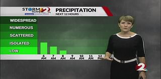 Turning cooler for the end of the week