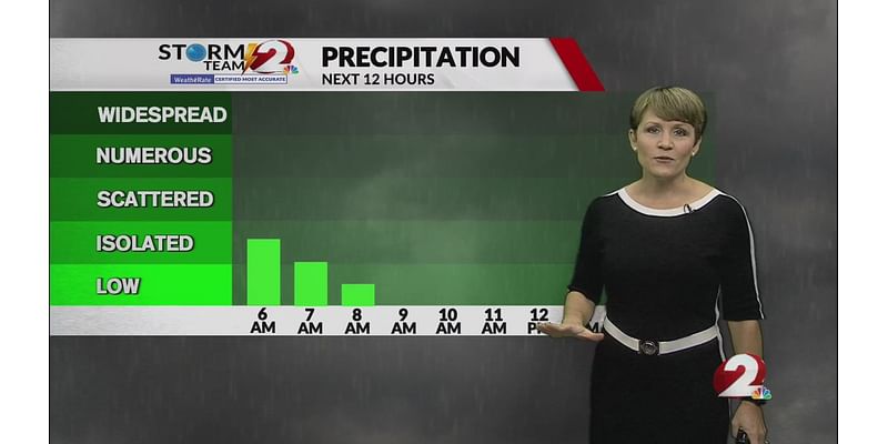 Turning cooler for the end of the week