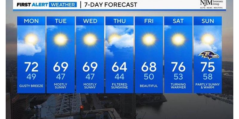 Maryland Weather: Cool start to a mild and sunny Monday