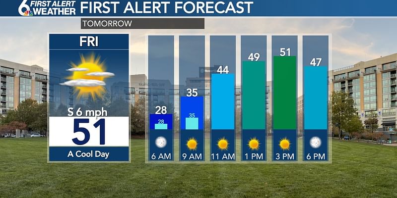 Emily’s 6 First Alert Forecast - A cool end to the week and start to the weekend