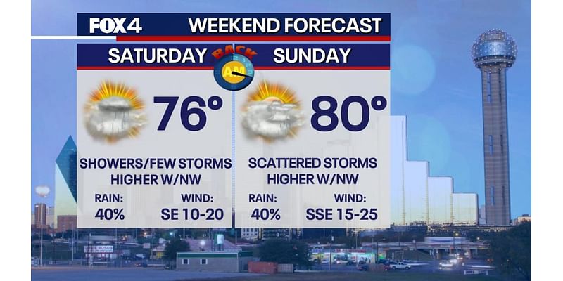 Dallas weather: Scattered rain, storms this weekend