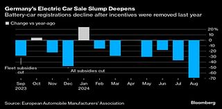 German Coalition Divided on Car Sector Aid Before Industry Talks