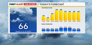 Another damp day is expected in the Pittsburgh area as Helene's remnants linger