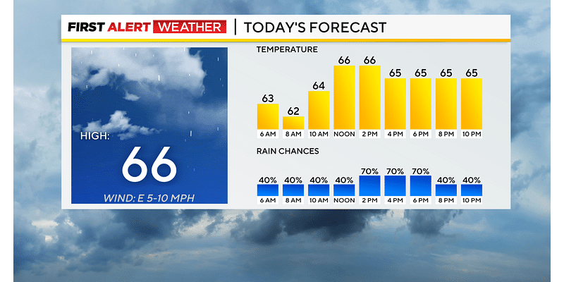 Another damp day is expected in the Pittsburgh area as Helene's remnants linger