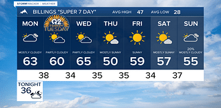 Q2 Billings Area Weather: This week is warmest to start, but never get cold