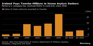 Ireland’s Anti-Migrant Rage Lands on a Hedge Fund Trader’s Doorstep