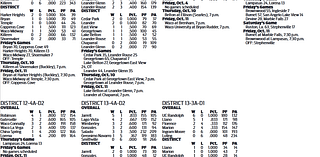 WEEK 6 AREA HS FOOTBALL STANDINGS