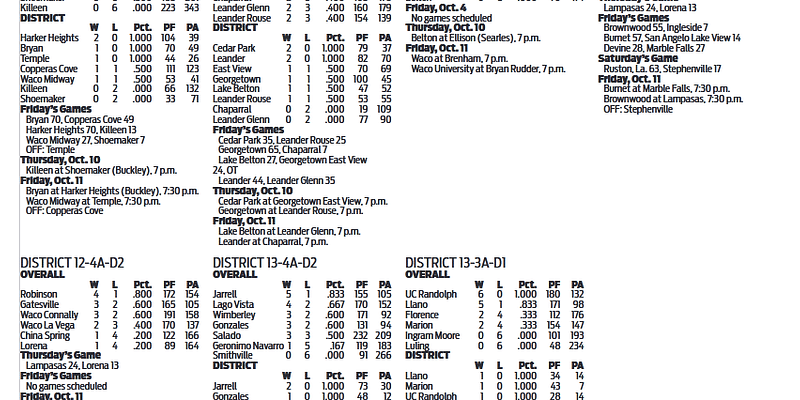 WEEK 6 AREA HS FOOTBALL STANDINGS