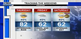 Cold front today brings a cooler temperatures through the weekend