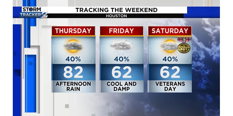 Cold front today brings a cooler temperatures through the weekend