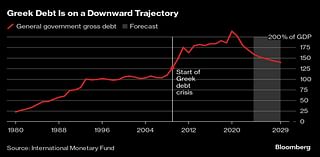 Greece Plans to Repay €5 Billion of Long-Term Debt Early