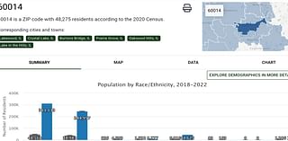 How healthy is McHenry County? New ‘Health Atlas’ offers insights on 300 indicators, by ZIP code