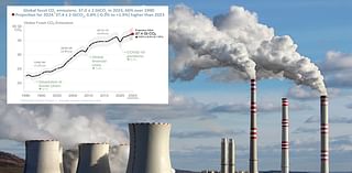 Global carbon emissions from fossil fuels have reached a record high - with 37.4 BILLION tonnes of CO2 pumped into the atmosphere this year, study reveals