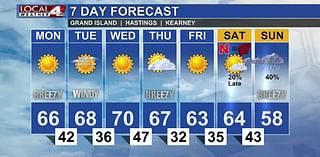 Dry and mild weather sticking around through the work week