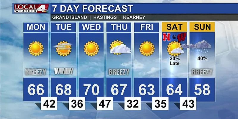 Dry and mild weather sticking around through the work week