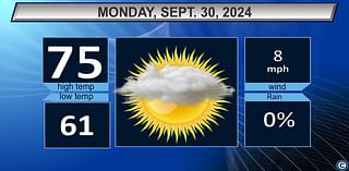 Northeast Ohio Monday weather forecast: Break from the rain