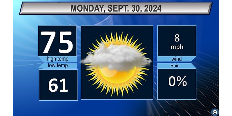 Northeast Ohio Monday weather forecast: Break from the rain