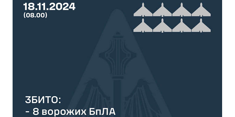 Ukraine's air defence forces down eight drones in five oblasts, three of them disappear from radar