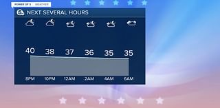 FORECAST: Colder Overnight; Seasonal and More Sun on Sunday