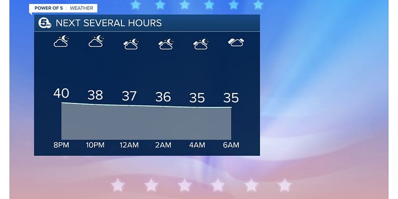 FORECAST: Colder Overnight; Seasonal and More Sun on Sunday