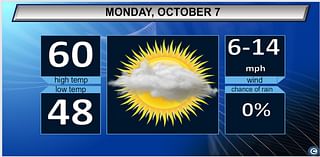 Northeast Ohio Monday forecast: Cooler weather with clearing skies