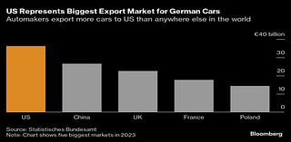 BMW, Porsche Lead Auto Stock Rout on Trump Tariff Fears