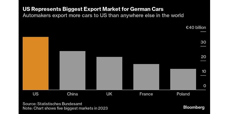 BMW, Porsche Lead Auto Stock Rout on Trump Tariff Fears