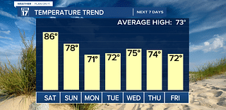 WET & COOL: Summer's last hurrah