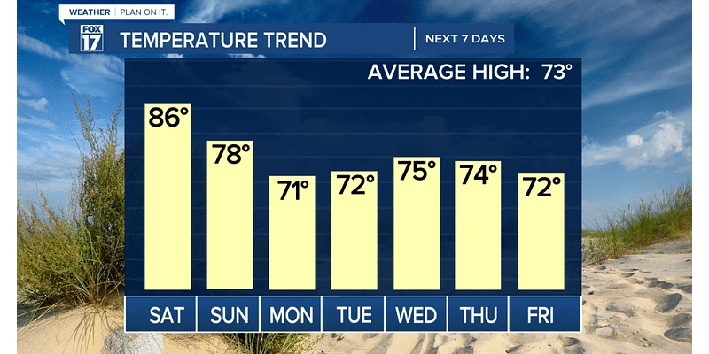 WET & COOL: Summer's last hurrah