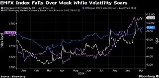 Emerging-Market Currencies Find Strength on China Support