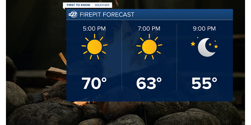 Better night for a bonfire as colder, drier air sticks around but the wind does not