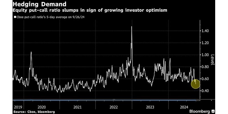 Traders Blow Off US Election Risks as Stocks Race Into October