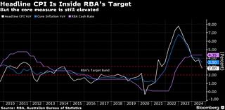 RBA Holds Key Rate at 13-Year High as World Waits on US Vote