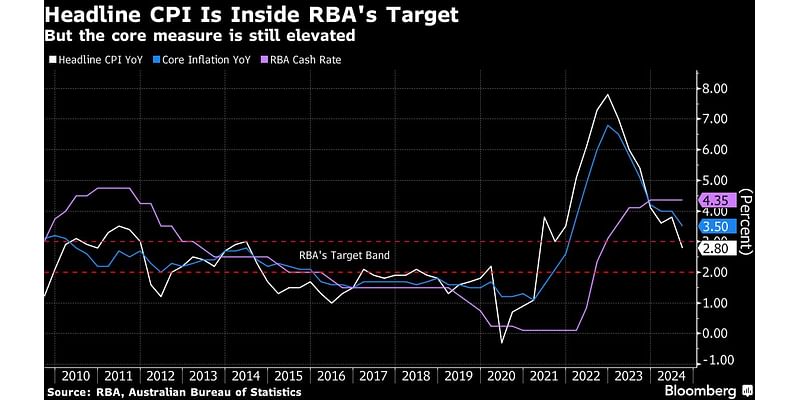 RBA Holds Key Rate at 13-Year High as World Waits on US Vote