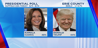 How will Erie Co. vote this November? New post-debate poll gives insight