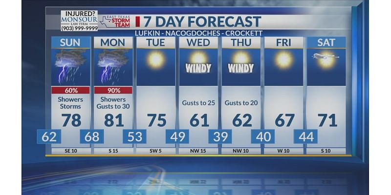 Sunday Morning Forecast: A Couple of Days of Rain