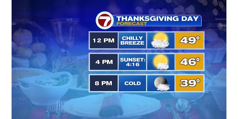 Thanksgiving Forecast - Boston News, Weather, Sports