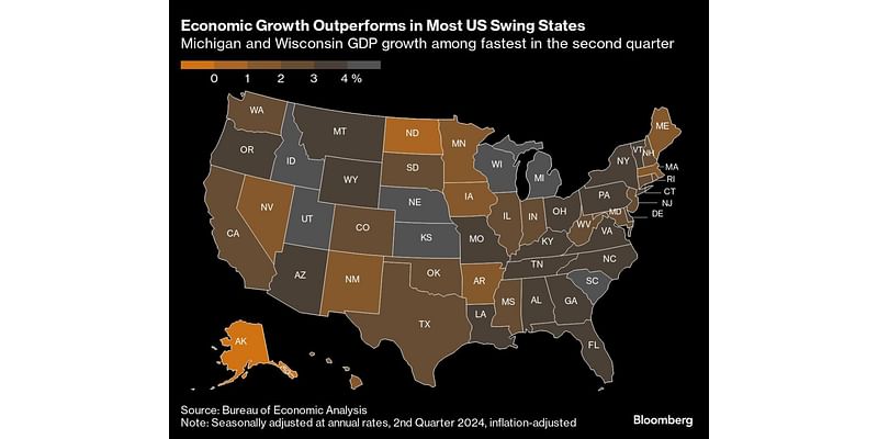 The Economy Is Outperforming in Swing States — It’s Good News for Harris