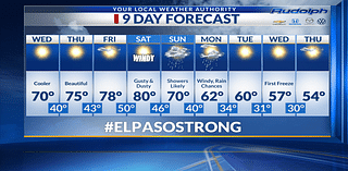 9-Day Forecast: Weekend will feature gusty, dusty and rainy conditions