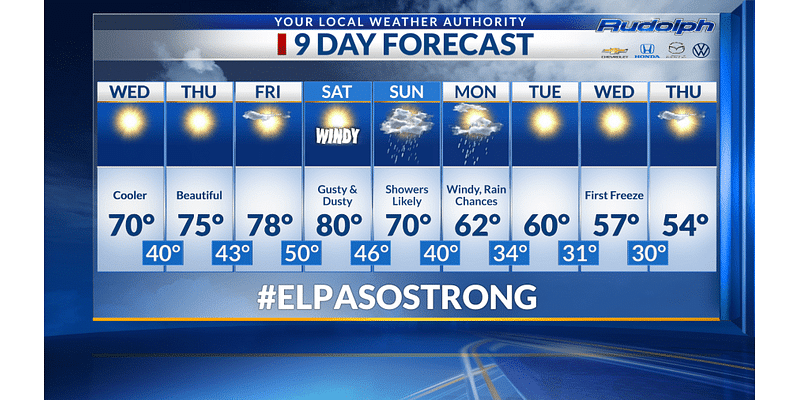 9-Day Forecast: Weekend will feature gusty, dusty and rainy conditions